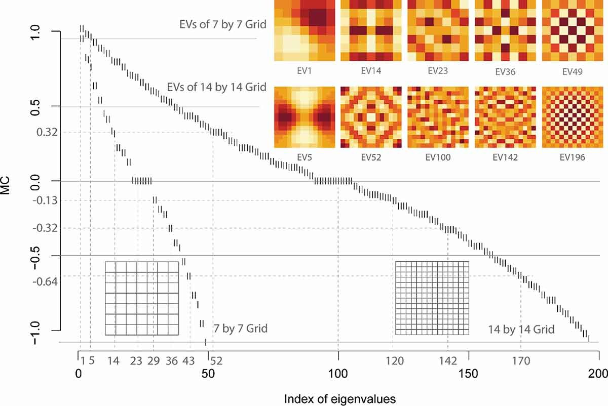 Annals_GIS's tweet image. @Annals_GIS open access: Li, B., & Griffith, D. A. (2022). The Moran Spectrum as a Geoinformatic Tupu: implications for the First Law of Geography. Annals of GIS, 28(1), 69-83. doi.org/10.1080/194756…