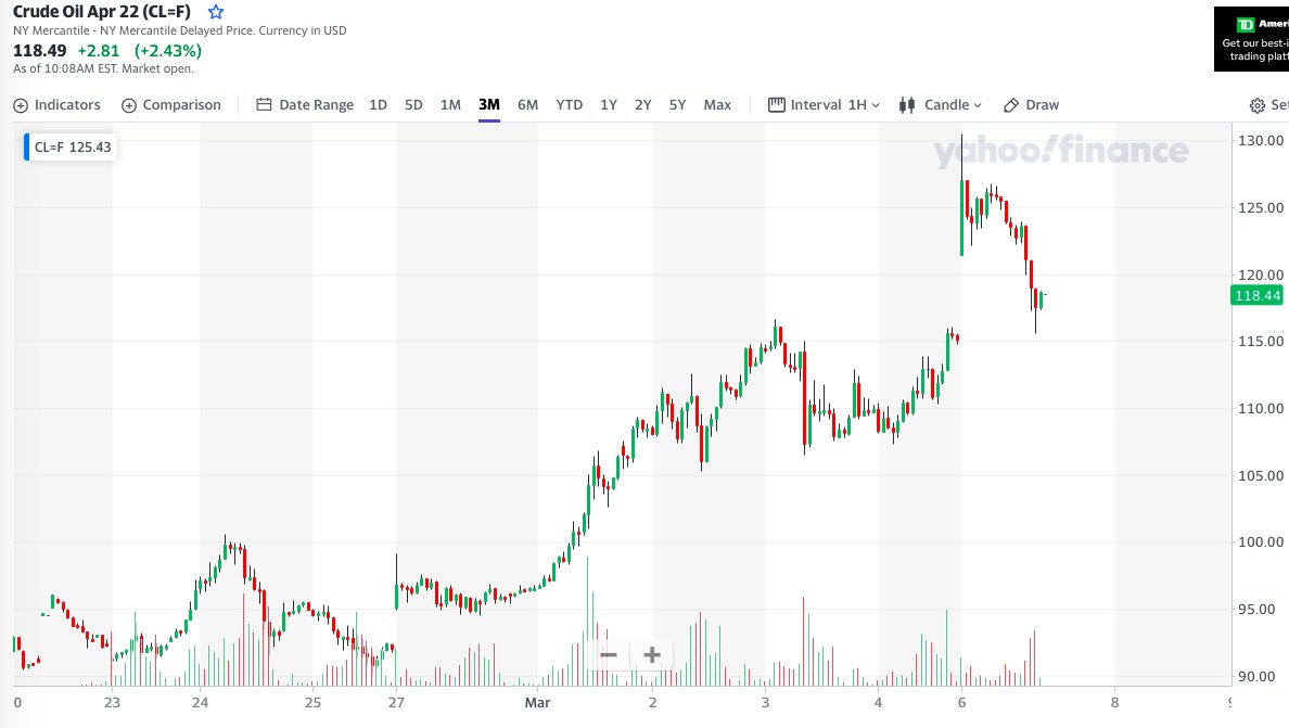 bridge21inc's tweet photo. How are currency, crypto, and crude prices reacting to the unfolding situation in the Ukraine? Find out with our latest blog post. Check it out!
https://t.co/T8ZmtT90xF https://t.co/OlvNT70bkk