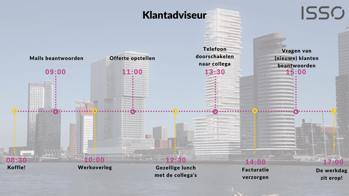 issonieuws's tweet image. Gaat jouw hart sneller kloppen van relatiebeheer, contact met (nieuwe) klanten en als intermediair functioneren tussen de klant en het bedrijf? Dan verwelkomen we jou graag als klantadviseur in ons team! Lees snel verder! over.isso.nl/nieuws/vacatur…

#vacature #klantadvideur #ISSO