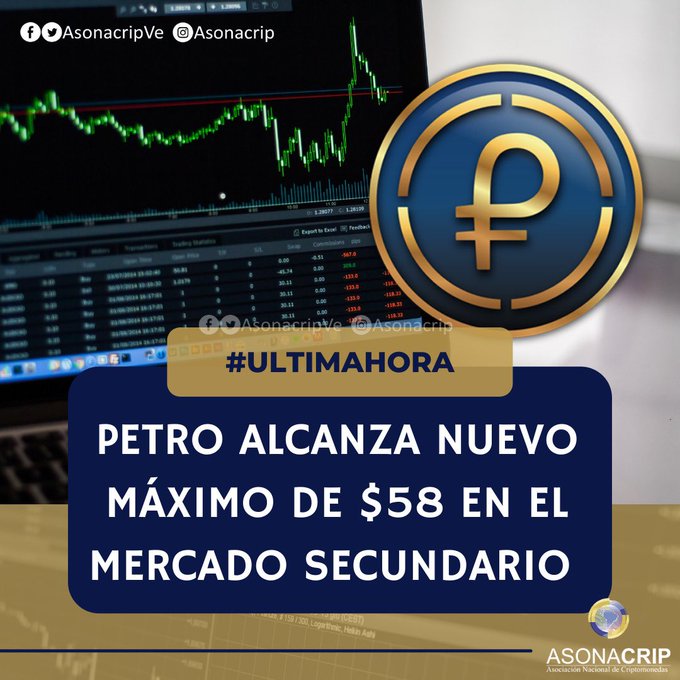 Aumenta el precio del Petro en mercados secundarios 