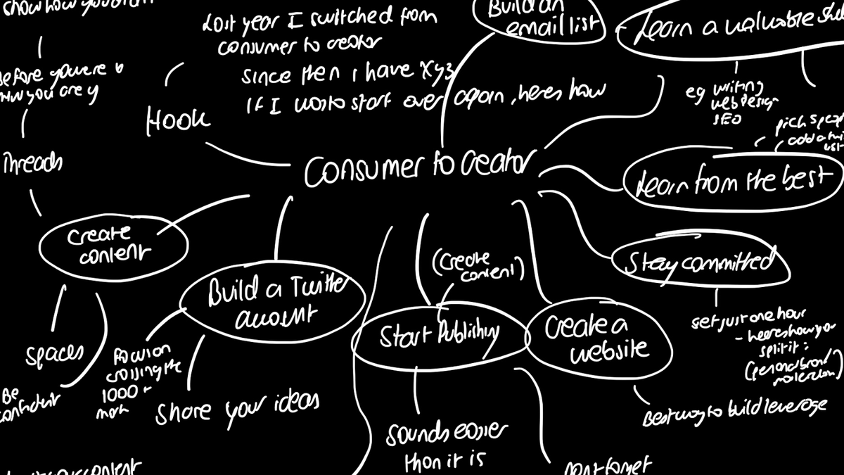 The1stReporter's tweet photo. How to never run out of ideas :

Start creating mind maps. https://t.co/Z5yRyBDZFv