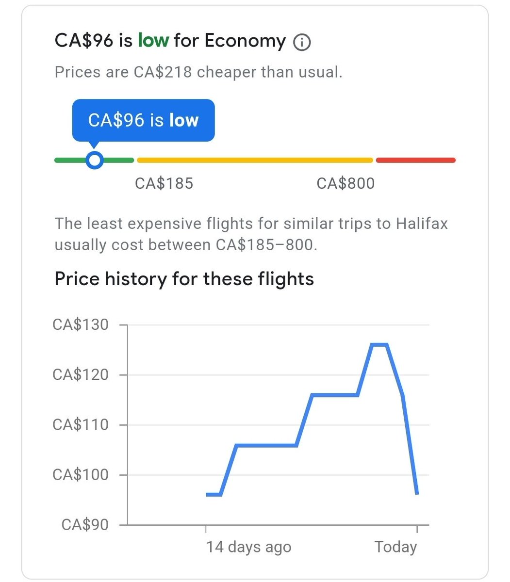Flair Airlines has $96 round trip fares from Toronto to Halifax in June.... #CAGP22 ???