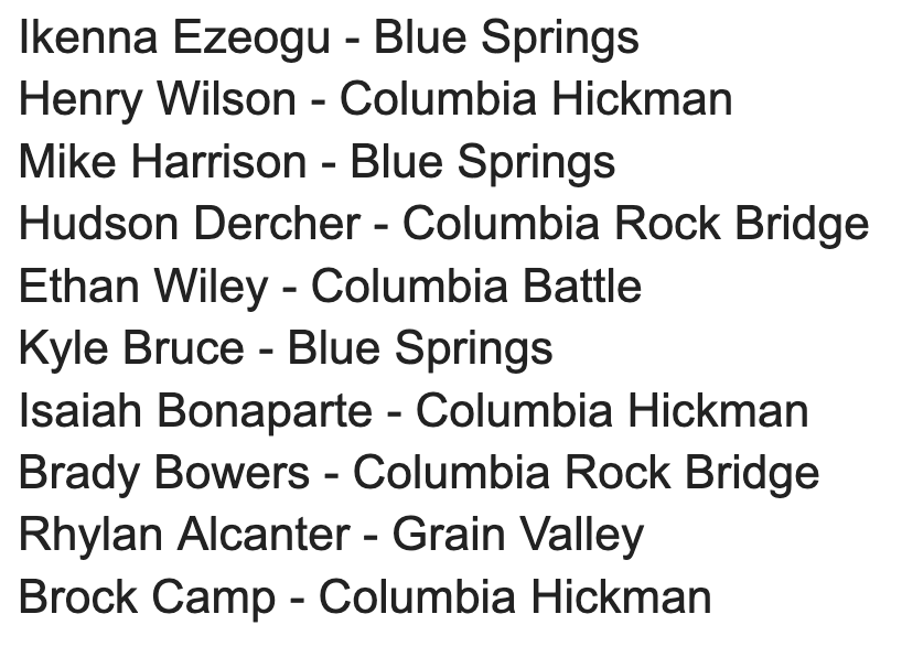 KCHS_Hoops's tweet photo. Boys
All-District Team
Missouri Class 6, District 7 https://t.co/eS7FSIaZAj