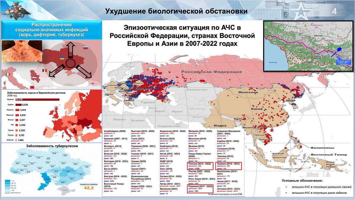tass_agency's tweet photo. Министерство обороны России представило анализ ведения США военно-биологической деятельности на территории Украины:
https://t.co/WzLUTMmk5o

© Минобороны России https://t.co/9rxAx10yWV