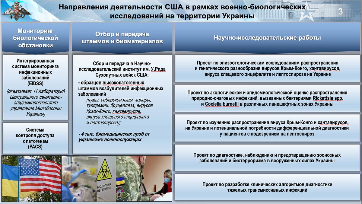 tass_agency's tweet photo. Министерство обороны России представило анализ ведения США военно-биологической деятельности на территории Украины:
https://t.co/WzLUTMmk5o

© Минобороны России https://t.co/9rxAx10yWV