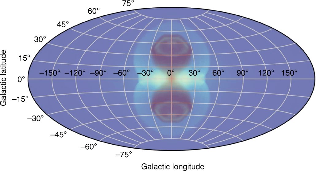 NatureAstronomy's tweet photo. The newly discovered eRosita X-ray bubbles, together with the Fermi bubbles and associated microwave haze, might be explained by a single episode of central supermassive-black-hole jet activity a few million years ago. Karen Yang et al.:  https://t.co/jmRSynLl1y https://t.co/PQH3uu7LDm