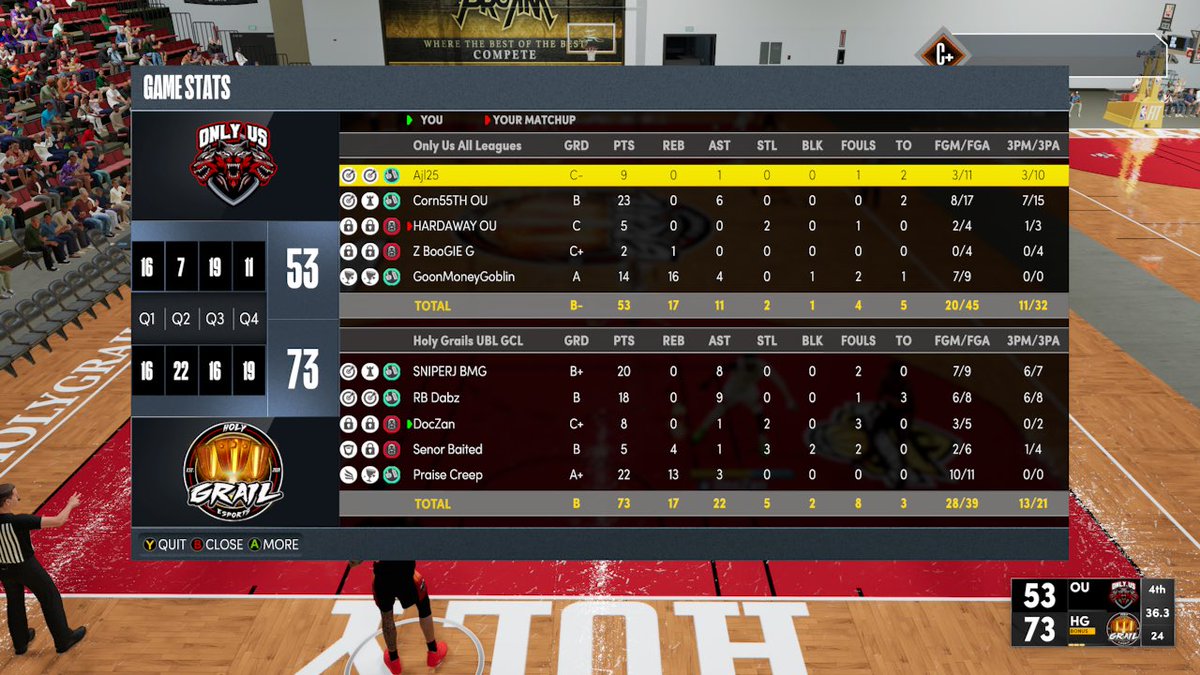 Ggs to Only Us as we advance to the Finals of @JefeProam league.

♟<a href="/Sniperjkey121/">JKEY BMG UR🫵🏾‼️🐐</a> 
🎯 @RBDabz 
🥷 @Doc_Zan 
🐐 @ItzTPoe 
🐴 @Big_Guwxp 

@DotGoneEat @TheBlizzardTC <a href="/HHexes/">Hexes</a> <a href="/yeynotgaming/">LVI YEY</a>