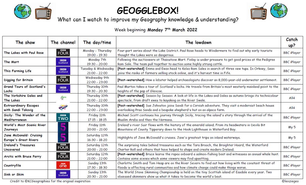 PwsHumanities's tweet photo. I think I'll be watching Sink or Swim from this week's #Geogglebox. What about you? @Pwsnews #Humanities #GeographyTeacher 
@lenziegeo https://t.co/Yj4D4yjBNB