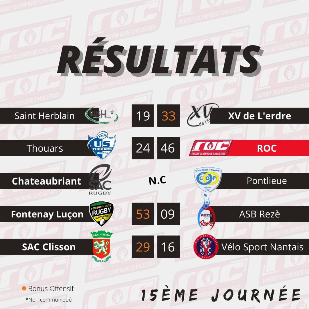 Rugby Olympique Choletais (ROC) tweet media