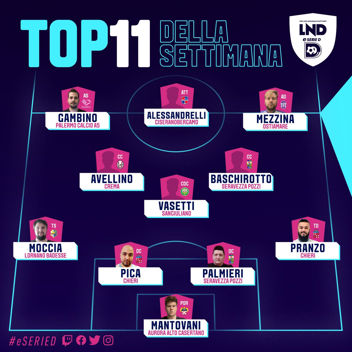 🔝🎮 #eSerieD Best players of the week