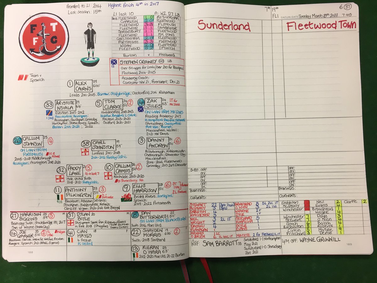 Tweed_Barnesy's tweet photo. A cod piece

@SunderlandAFC v @ftfc 

All frequencies @bbcnewcastle @ColinWhiteBBC @benno_4 🎖️
#safc #codarmy 
🔴⚪️🇺🇦⚽️📻🎙️ https://t.co/OqnVHN6V76