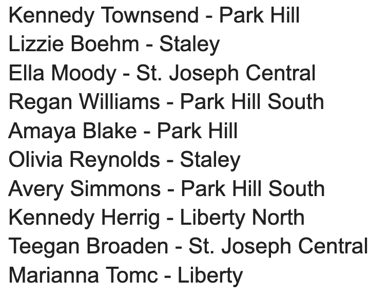 KCHS_Hoops's tweet photo. Girls
All-District Team
Missouri Class 6, District 8 https://t.co/fBv5PERsMZ