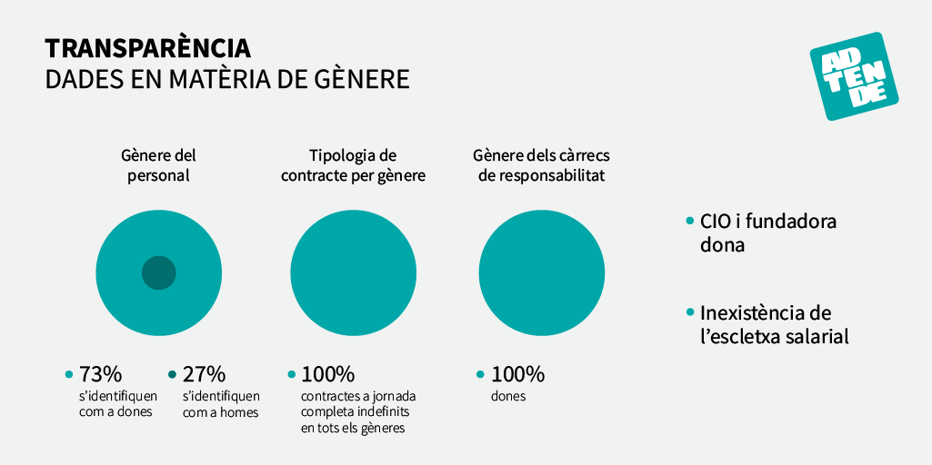 Adtende SL tweet media