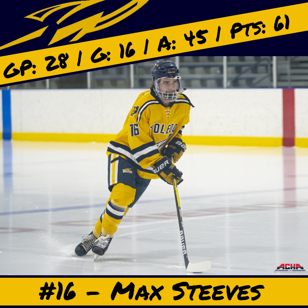 UToledoHockey's tweet photo. 🚨🚀 Rocket ACHA Leaders 🚀🚨

Congratulations to Max Steeves and Garrett Meyer as both finished the regular season in the Top 10 of Points for ACHA D1!

Max and Garrett both finished the season tied for 6th with 61 points each! https://t.co/3iweWgXwEh