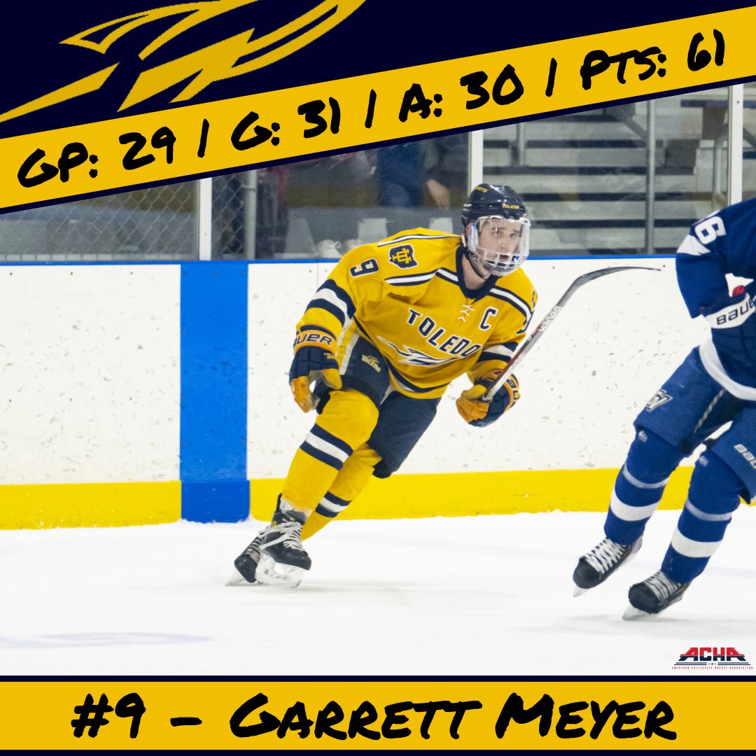 UToledoHockey's tweet photo. 🚨🚀 Rocket ACHA Leaders 🚀🚨

Congratulations to Max Steeves and Garrett Meyer as both finished the regular season in the Top 10 of Points for ACHA D1!

Max and Garrett both finished the season tied for 6th with 61 points each! https://t.co/3iweWgXwEh