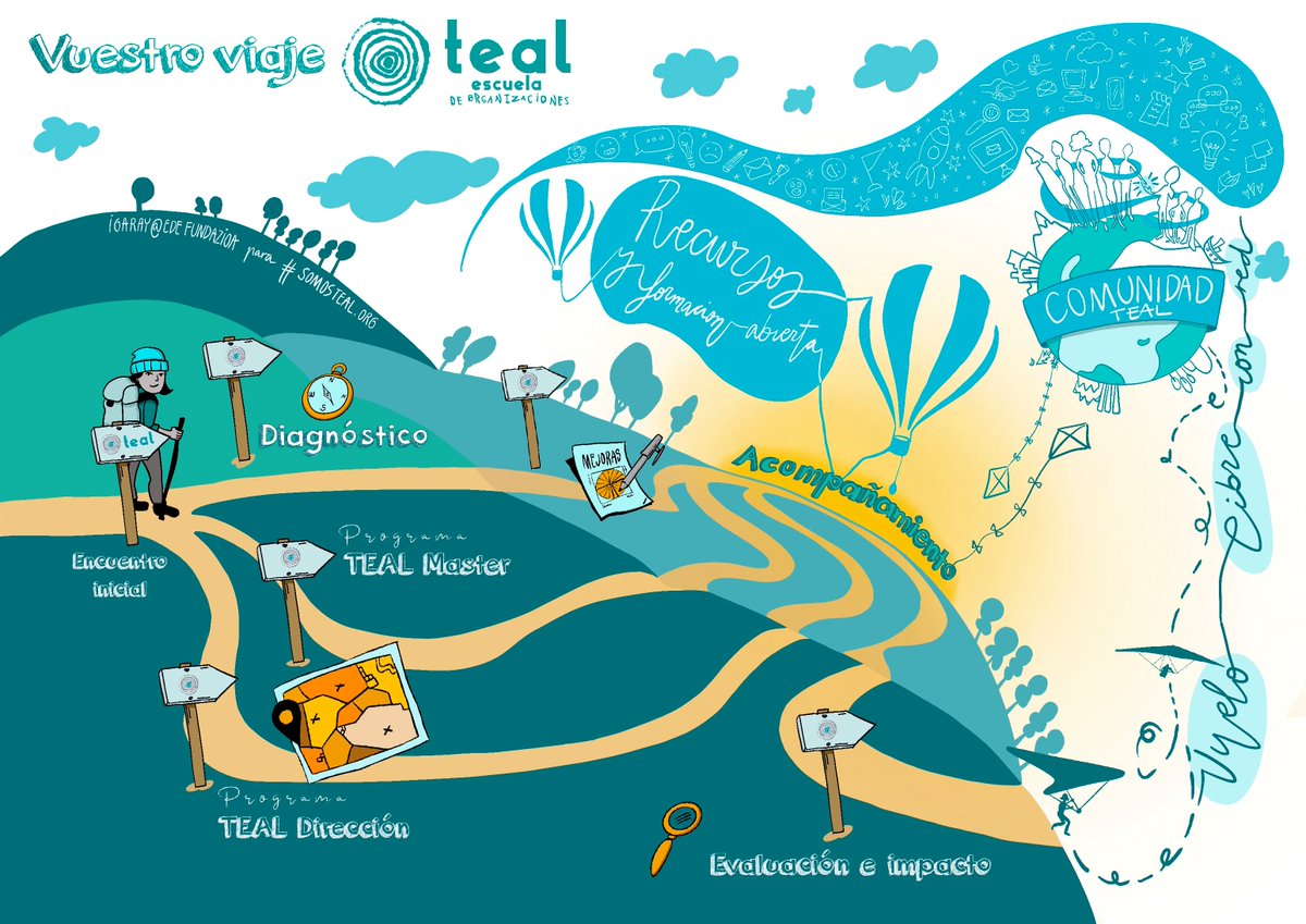 ¡Abrimos las #inscripciones para la 2ª Edición de la Escuela de Organizaciones #TEAL!. ¡Aquí tienes toda información!
#Andalucía #TercerSector #MejoraOrganizacional
somosteal.org/contacta