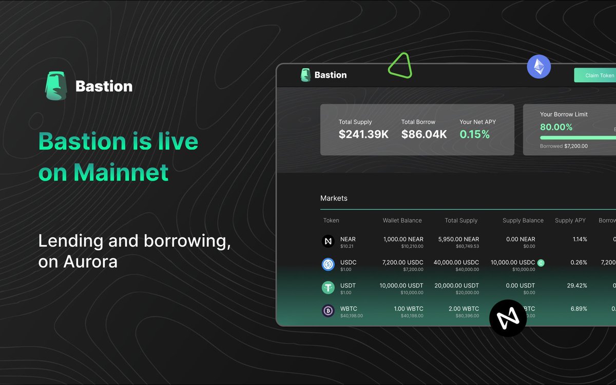 auroraisnear's tweet photo. Bastion is live on Aurora Mainnet🥳🥳🥳
Check them out at https://t.co/zFQK0PCvgd 🗿
Read more 👇
https://t.co/BCCMJC3O0p https://t.co/Jn9eSb5hMr