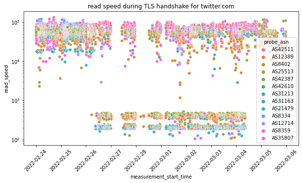 OpenObservatory tweet picture