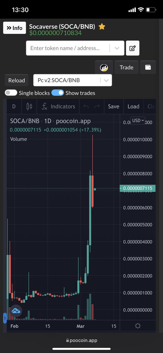 GemQueenn's tweet photo. #socaverse web 3.0 + metaverse project

we shared pre-sale in our telegram group and its 10x now.

It going to join Binance mvp program tomorrow and launching new website

Contract: 0x57af121a8ddb1f9a8fafcf3229c92bf2856a8a29 https://t.co/mhPxthBDcQ