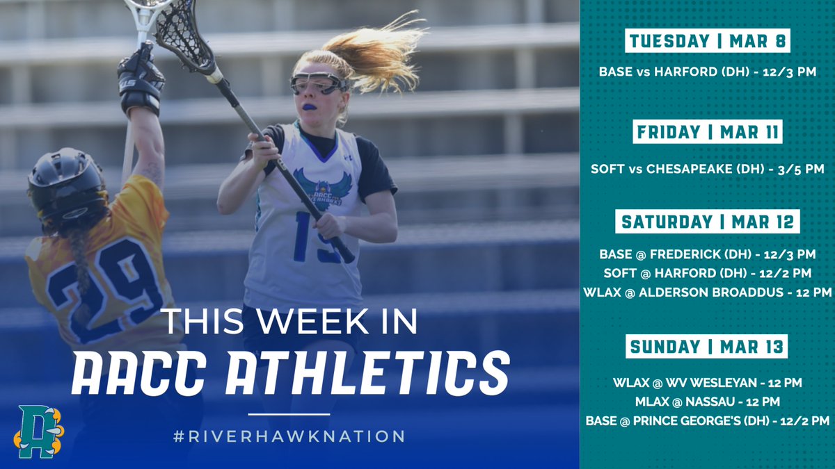 This Week in AACC Athletics: Busy week for <a href="/aacc_baseball/">AACC Baseball</a> with three doubleheaders; <a href="/aaccsoftball/">Riverhawks Softball</a> plays its home opener Friday; women's lax opens the season with 2 games in West Virginia; @AACCLax travels to Nassau for a top-10 matchup Sunday. 
#RiverhawkNation
