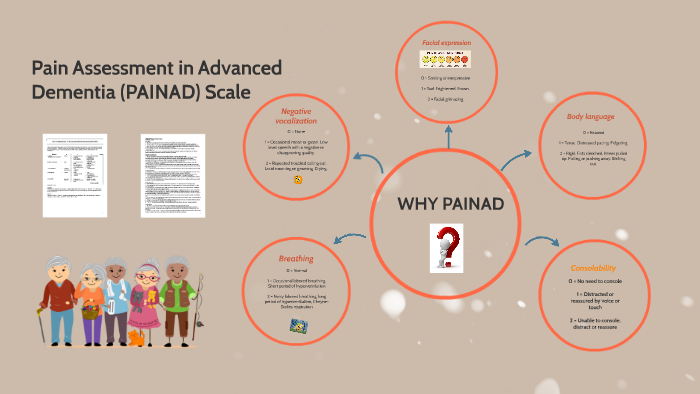 The Pain Assessment in Advanced Dementia (PAINAD) scale is a reliable pain assessment tool for patients with advanced dementia. 
#painad #painassessmenttool #seniors #elderly #dementia #caregivers #aging #seniorpopulation #eldercare