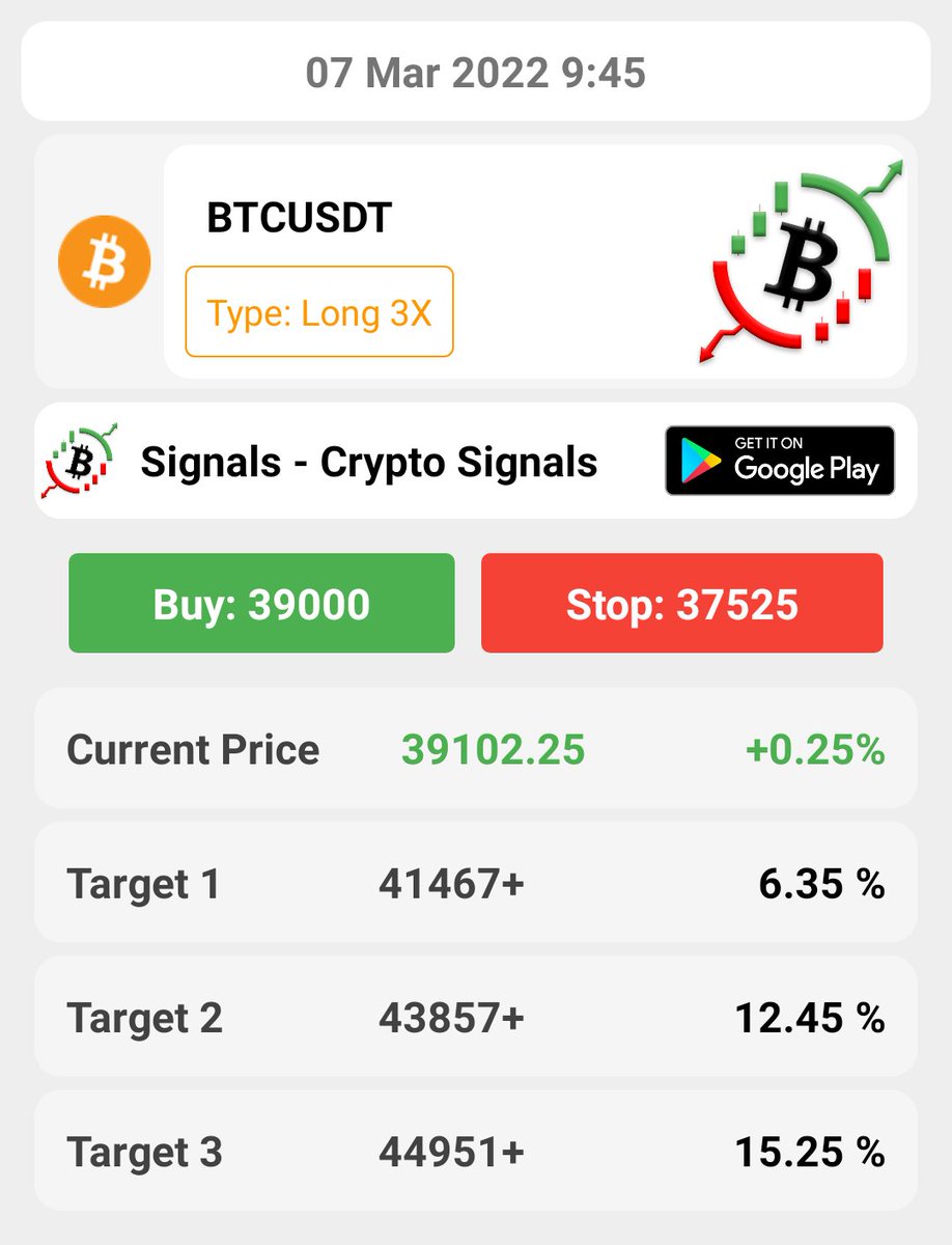 SignalsCryptoS1's tweet image. Symbol: BTCUSDT
Type: Long 3X
Install Signals - Crypto Signals App from Google Play Store and Enjoy Daily Free Crypto Signals. Link In Bio
.
#BTC #btcusdt #bitcoin #binance #futuresignals #cryptosignals #cryptosignal #crypto #kucoin #bitmart #bybit #usdtsignals #usdt #nft