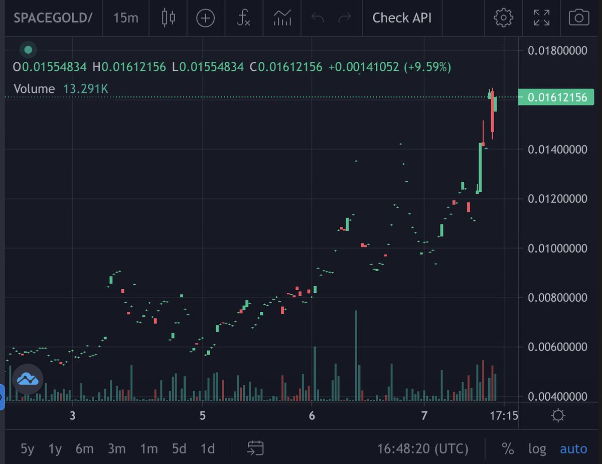 CyndaNFT's tweet photo. @CosmicCondos $SPACEGOLD token earned through staking is on a big upward swing. What other project with a 0.9SOL floor is doing it like we are? I'll wait. Gen 2 mints today, be there or be square. https://t.co/HF7WWQiccn