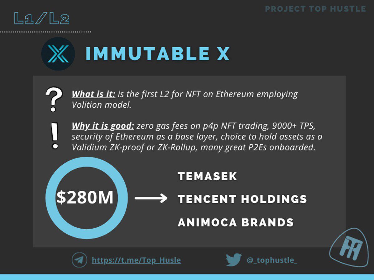 Real_Steeth's tweet photo. Funding raises 💰

@Immutable has raised USD 200M in a Series C funding round led by Temasek.

The #L2 startup is valued at $2.5 billion, which leads to the base price of one token at $1.25. If the price goes down below that figure, it may serve as a great buying opportunity. https://t.co/BXpjfIGIse