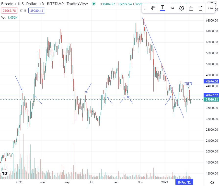 NFTnewgirl's tweet photo. I’m one word, the market is 

Confused 

#BTC #BTCUSDT https://t.co/aVIdB00mb7