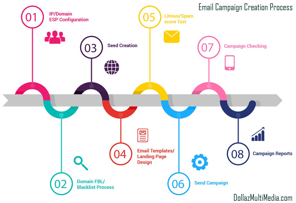 DigiMassMedia's tweet photo. Do you know really how effective "Email Campaigning" can be for your product? Click Here--> https://t.co/QLy5t1SER3
#advertising #marketing #influencer #competition #design #ico #tbt #followback #follow #instacool #instalike #ecommerce #storefront #sales https://t.co/YRseQ7dlpK