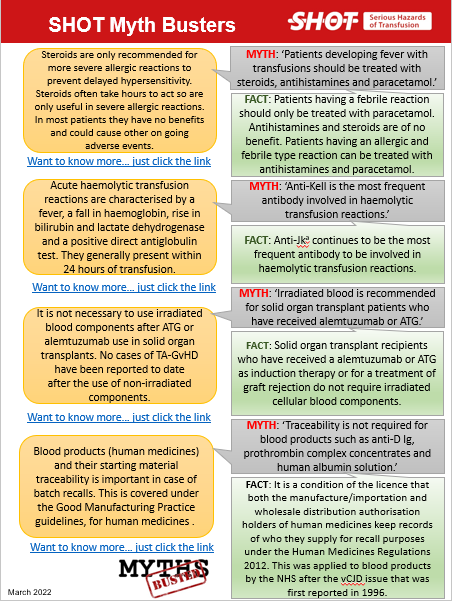SHOTHV1's tweet photo. Have you seen SHOT Myth Busters no.2? Now available on our Current Resources webpage 🩸❔🧐

https://t.co/Ei5FR76pQE https://t.co/urGK8OEnpv