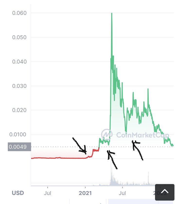 CryptoCribz tweet media
