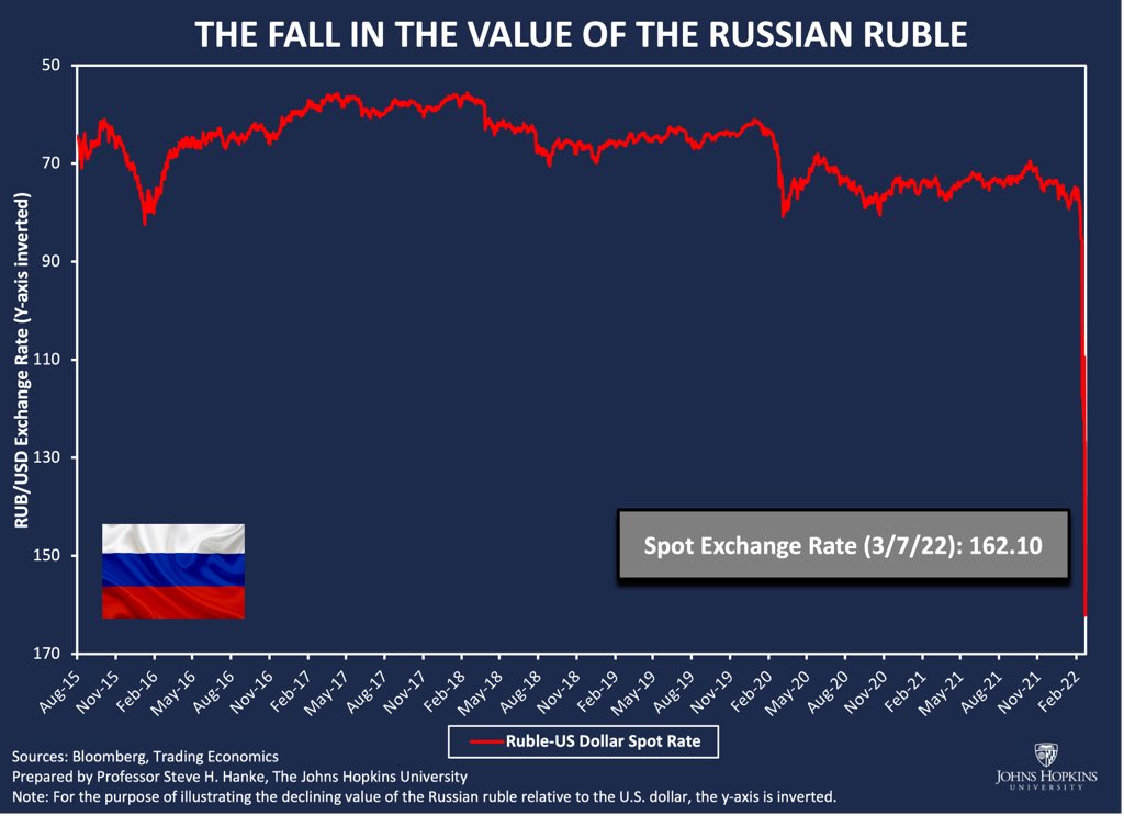 Ruble usd 1 United