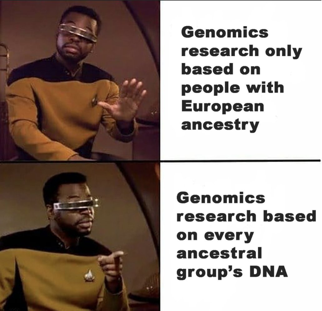 genome_gov's tweet photo. Until now, genomics research has been mostly based on people with European ancestry. But that is just one ancestral group! Research should be based on everyone’s DNA. https://t.co/phO30DqVUQ https://t.co/D5lwfmPkbz