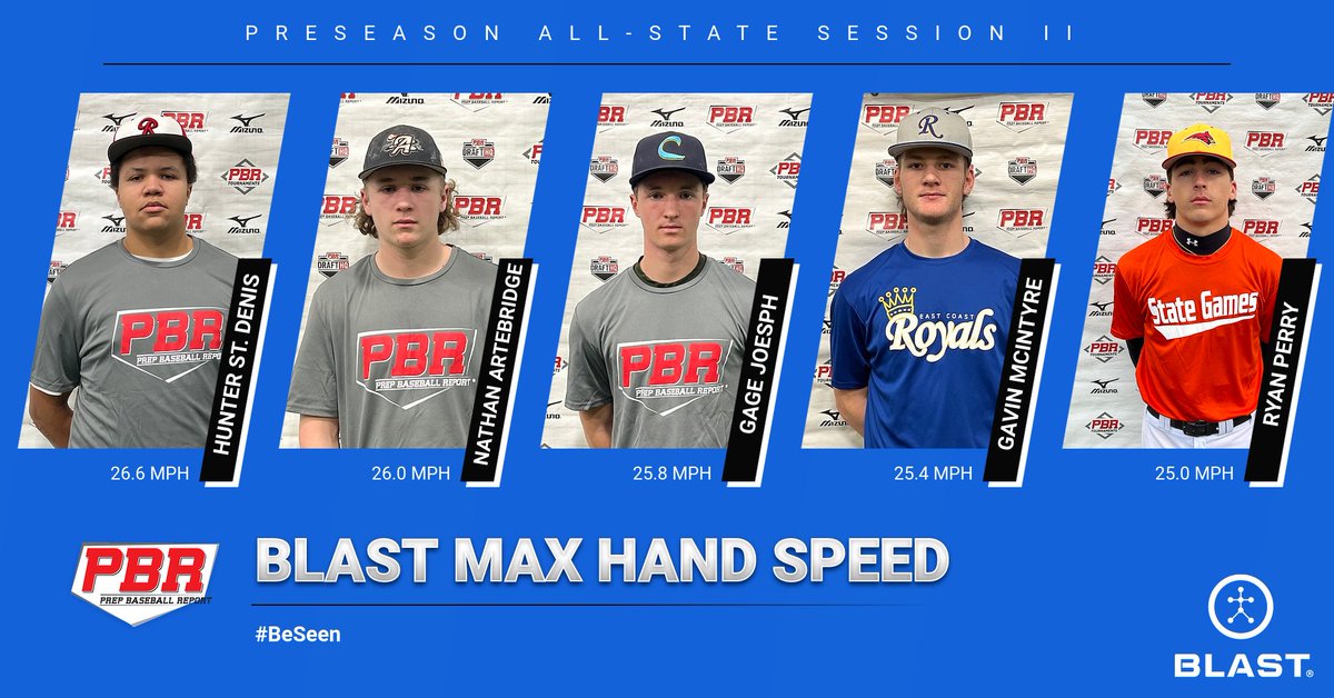 🔥 MD Preseason All-State II 🔥

Top Max Hand Speed

Hitters showed off plenty of hand speed at this year's #MDPASII w/ the highest max hand speed produced by <a href="/HunterStDenis42/">Hunter St Denis</a> at 26.6 mph per <a href="/blastmotion/">Blast Motion</a> 

Full stat release here: zcu.io/z7Tz