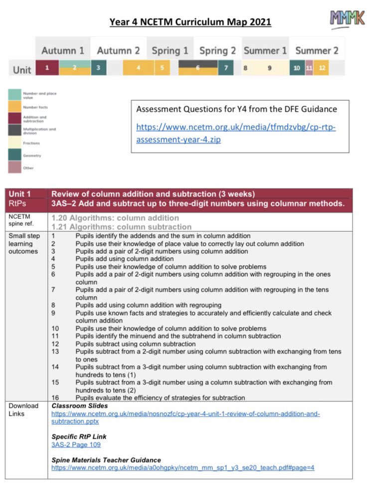 mathsmadMK's tweet photo. All the @NCETM small steps, classroom slides link, RtP links, spine guidance links, assessment downloads all in one doc per year group (Y4 example below) #NCETM curriculum prioritisation @SYMathsHub https://t.co/C6FWY9wYLp