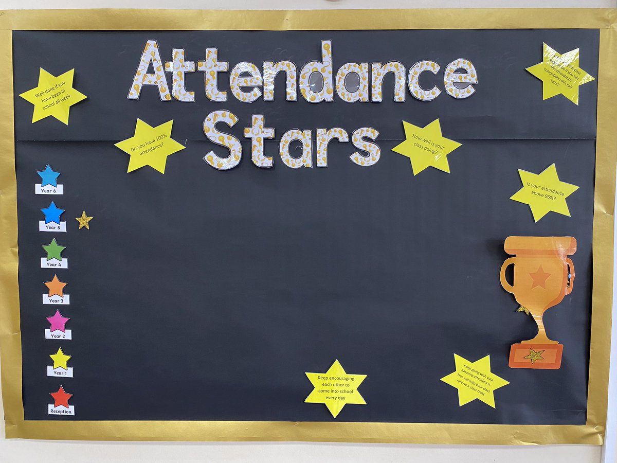 Well done to Y5 who were last week’s best attenders. They’re already on their way to the treat at the end of the half term. Come to school every day to help your class to win the best class attendance this term