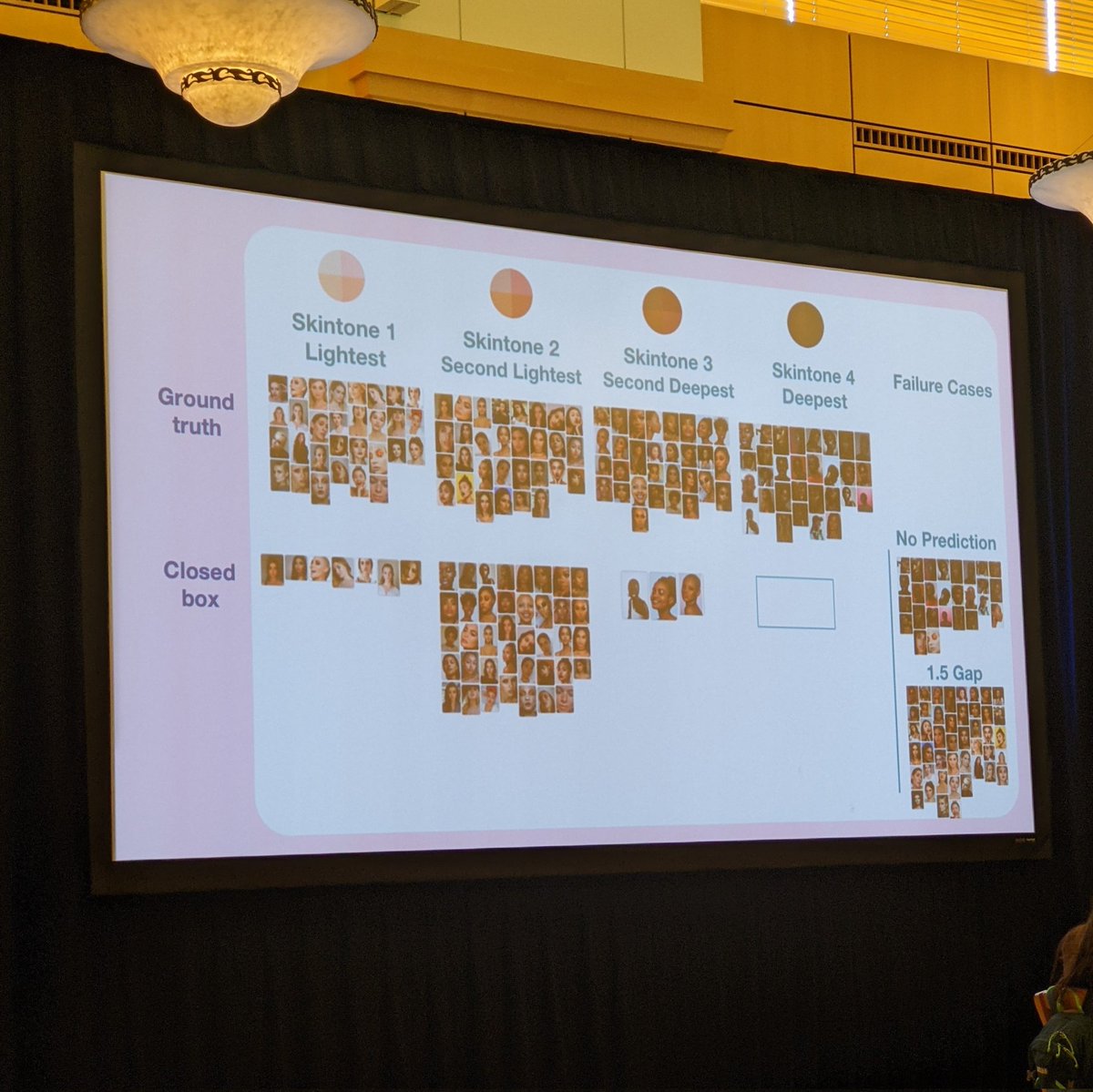 WiDS Silicon Valley tweet media