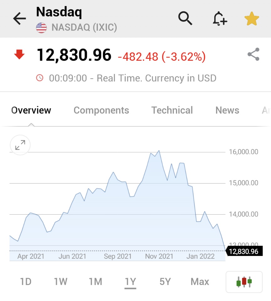Investing.com tweet media