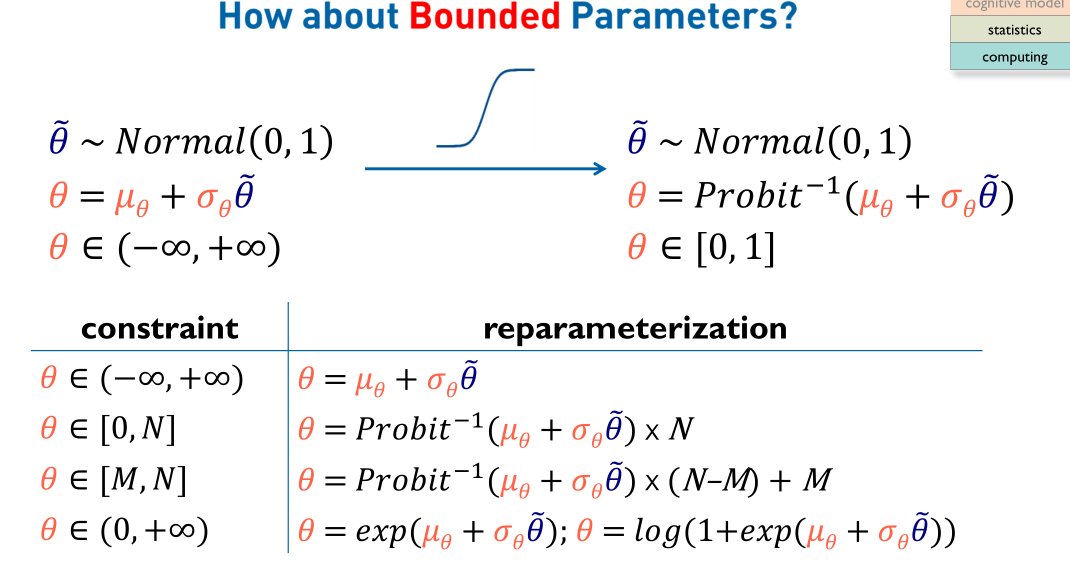 lei_zhang_lz's tweet image. I guess you have seen it from my lectures, and I am so far happy with these approaches (some cases, like multivariate-Normal, are not covered here, though)
