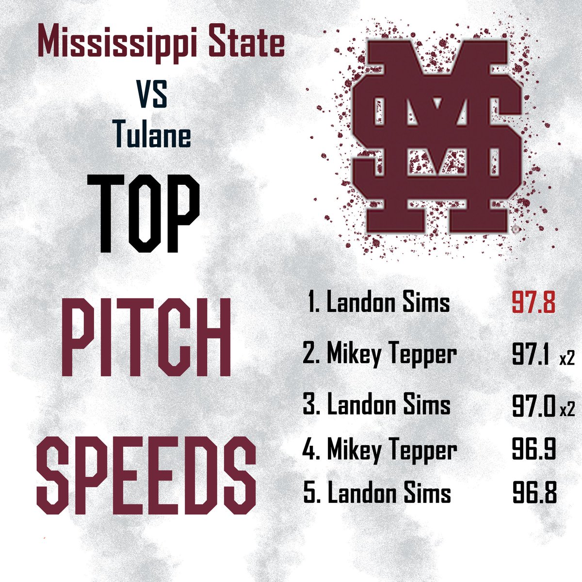 Mississippi State Baseball Analytics tweet media