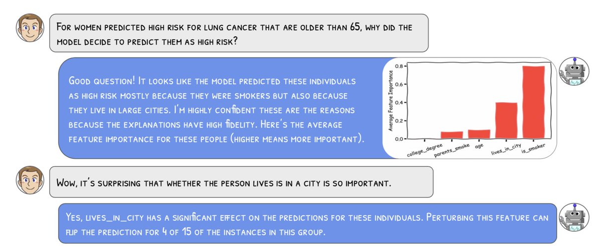 dylanslack20's tweet photo. Imagine having conversations🗣️ with ML models like you would with a colleague💡

In our paper "Rethinking Explainability as a Dialogue: A Practitioner's Perspective" with @hima_lakkaraju @sameer_ Yuxin Chen and @ChenhaoTan, we evaluate this possibility!🧵 https://t.co/mU6hXODYHC