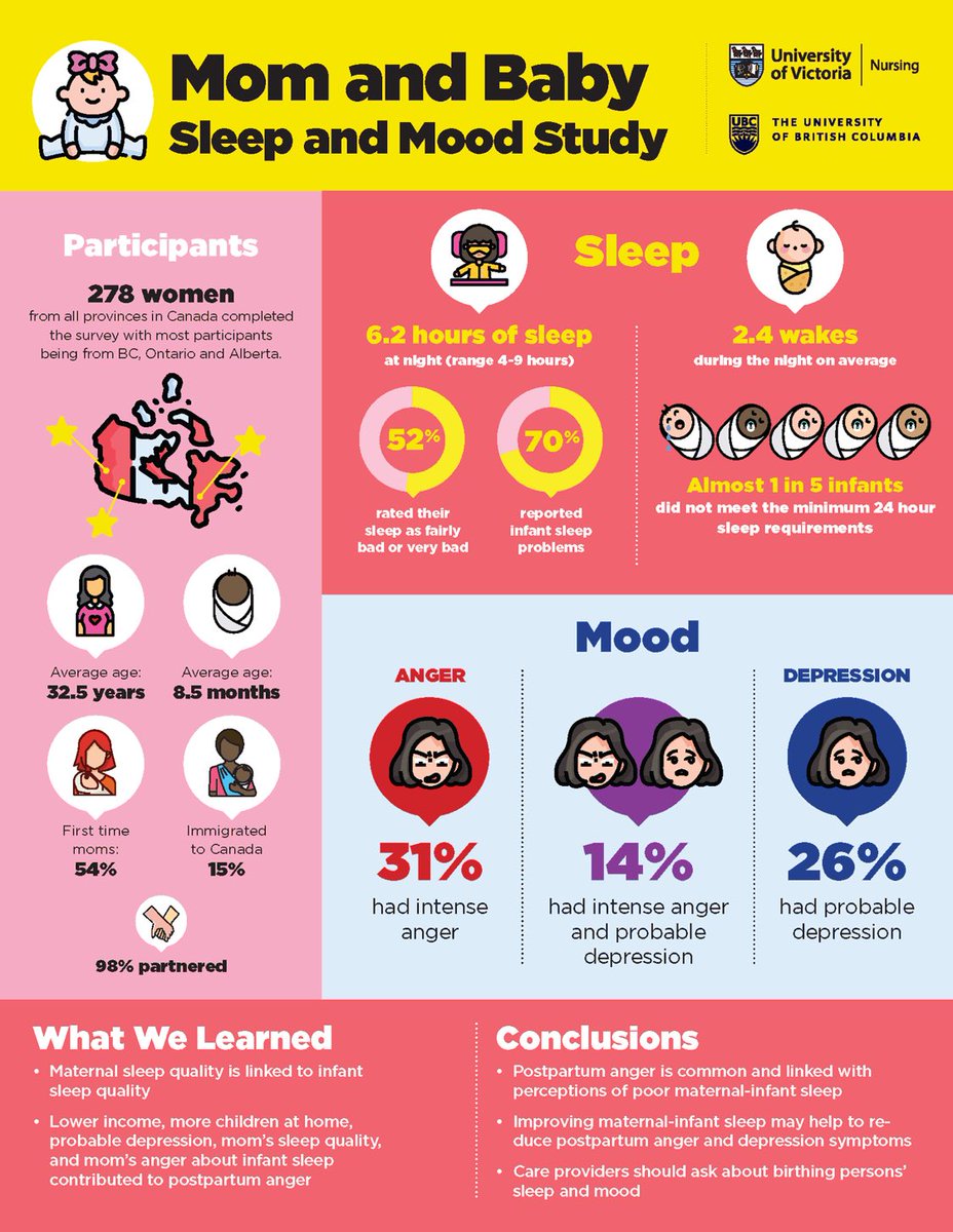 Robyn Stremler, RN, PhD, FAAN tweet media