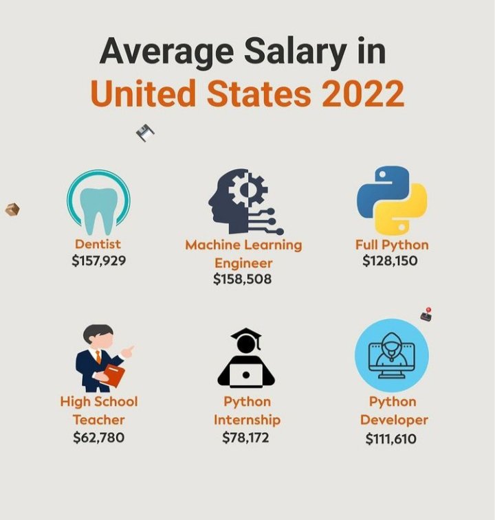 What Is A Comfortable Salary In America Leia Aqui What Is Considered what-is-a-comfortable-salary-in-america-leia-aqui-what-is-considered