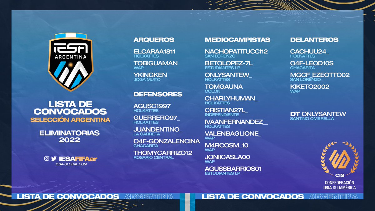 IESA Argentina (@iesafifaar) on Twitter photo Los convocados del Campeón del Mundo para las primeras fechas de las #EliminatoriasIESA 🌎
La Selección 🇦🇷 al mando de <a href="/onlySantew/">onlySantew</a> comienza el camino al Mundial con estos jugadores. Los convocados del Campeón del Mundo para las primeras fechas de las #EliminatoriasIESA 🌎
La Selección 🇦🇷 al mando de <a href="/onlySantew/">onlySantew</a> comienza el camino al Mundial con estos jugadores.
