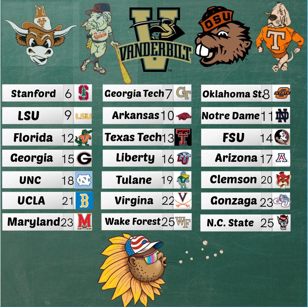 SpittinSeeds247's tweet photo. Week 3 rankings!

Beavers and Vols are tied for 4th but Texas is the unanimous #1 team from our staff. https://t.co/Du6wQ1Tcu6