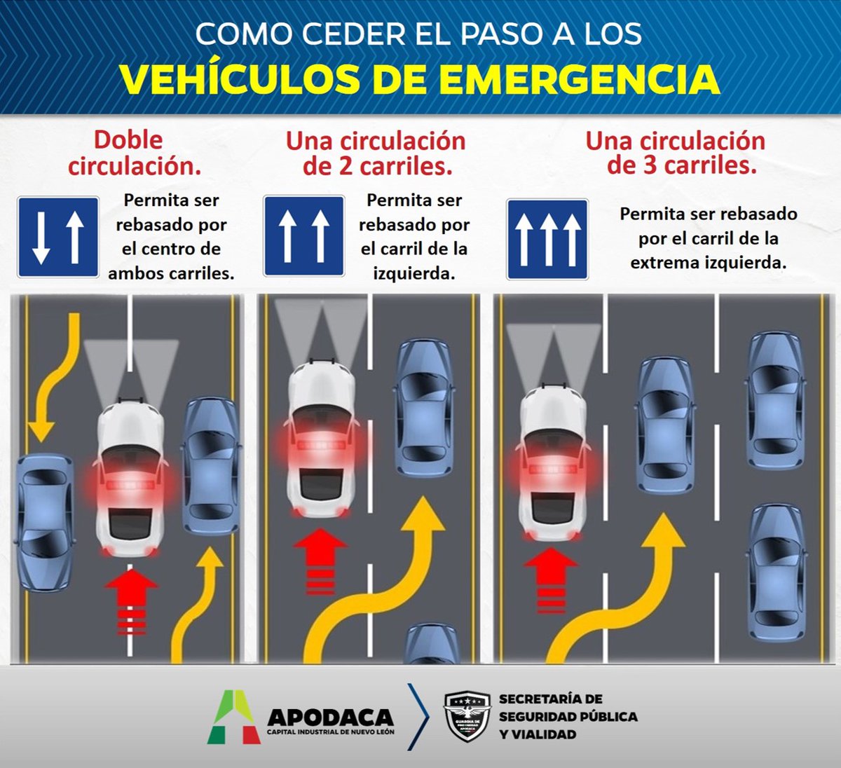 SSP_Apodaca's tweet photo. #ConductorPrincipiante Recuerda la mejor manera de ceder el paso a los vehículos de emergencia al hacer uso de sirena y torretas. #MásCulturaVial Cc @Cicmty @AsiEsMonterrey @MtyFollow https://t.co/ff3ubcIBh8