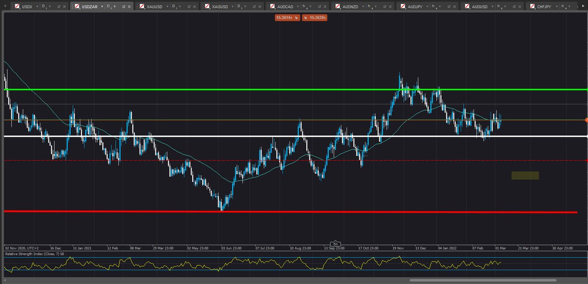 caveset's tweet image. #usdzar  #robochop #dailybread