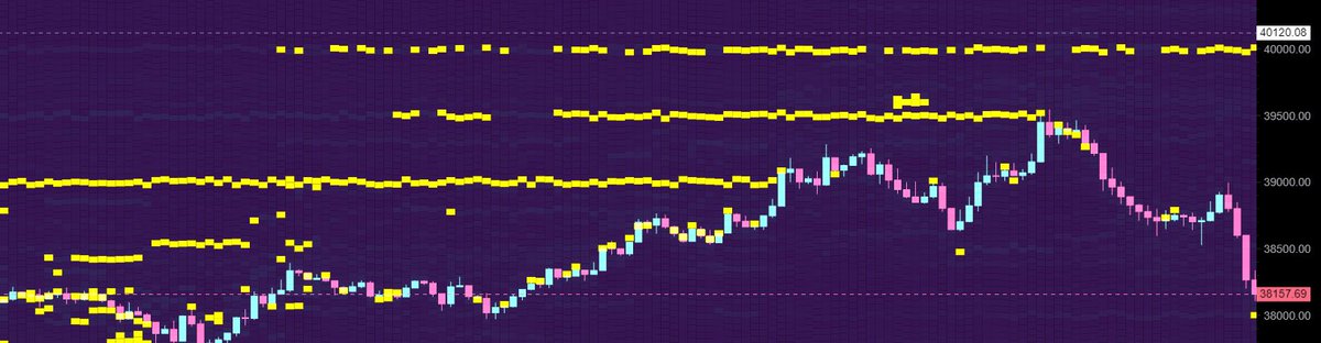 CryptoGodJohn's tweet image. Keeping it simple via @ChainviewUS