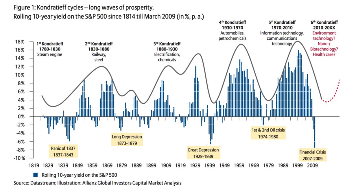 JulieFekira's tweet photo. charts are lovely https://t.co/nyXxwt0nKr